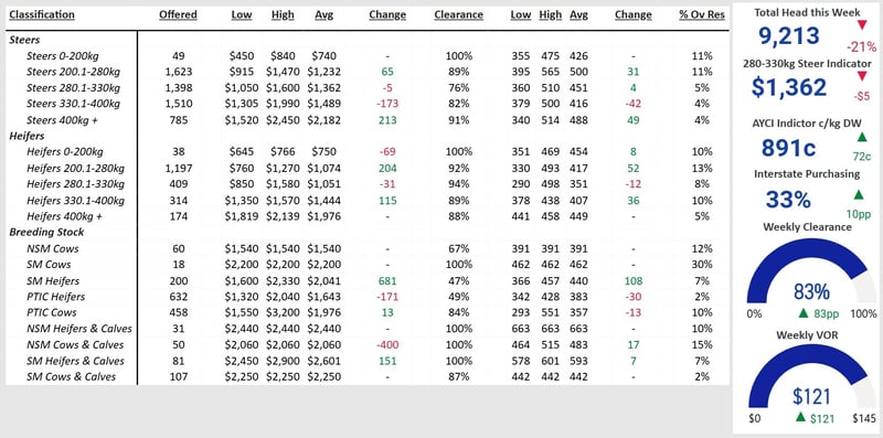 Cattle dashboard 18.07.2025