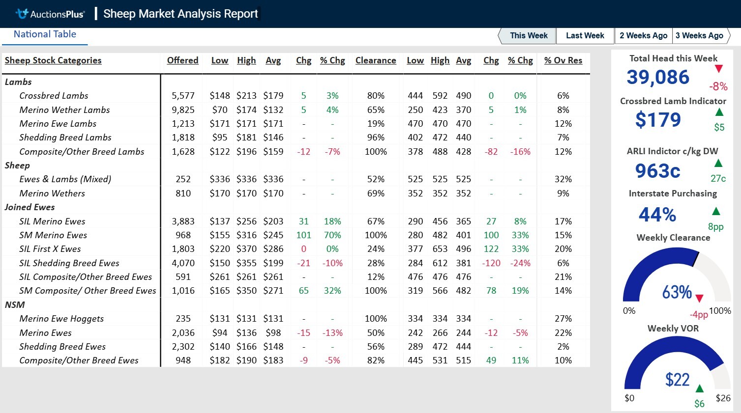 Sheep Dashboard 02.07.2025