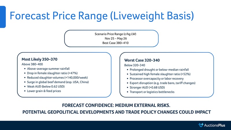 Maximising_Livestock_Profits_Big_Data_Angus_Canva.pptx (Presentation) (1)
