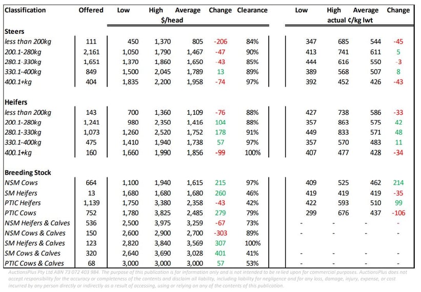 1806 cattle comments