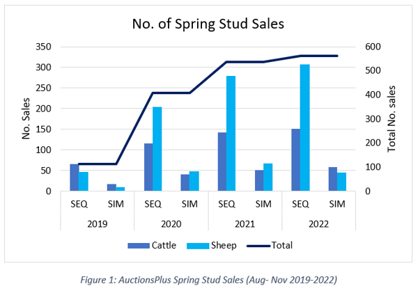 2022 spring stud season wrap auctionsplus marketpulse 1