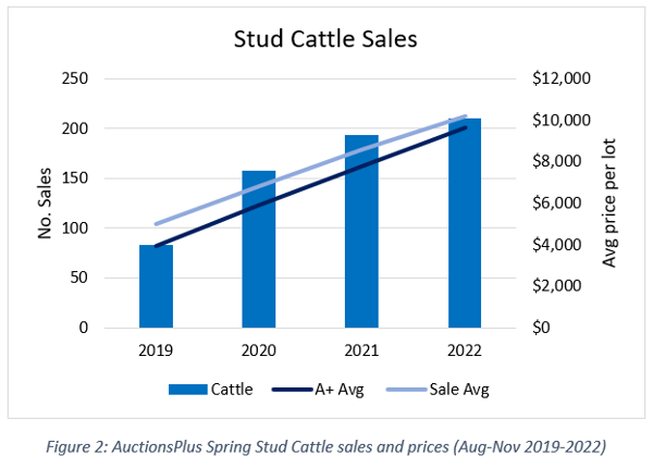 2022 spring stud season wrap auctionsplus marketpulse 3