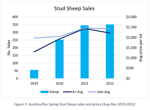 2022 spring stud season wrap auctionsplus marketpulse 4