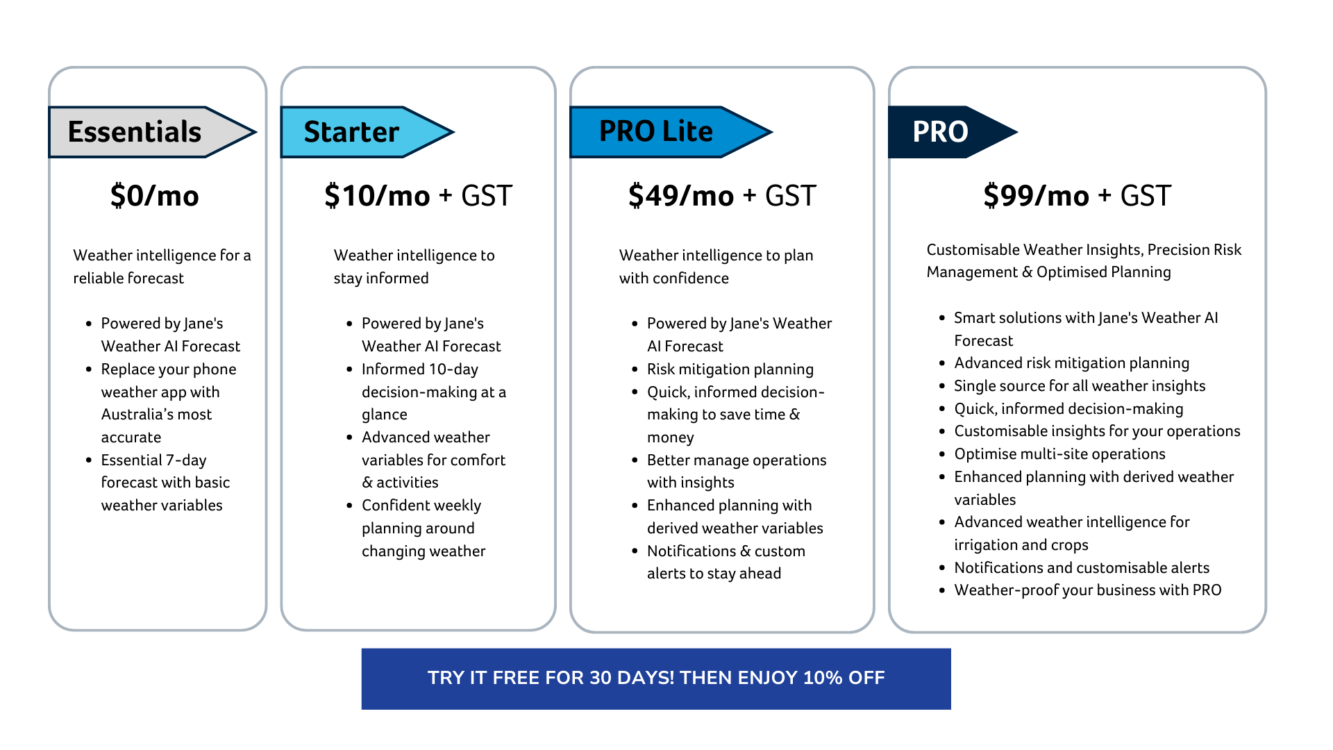 A+ JW  Subscription Model (7)