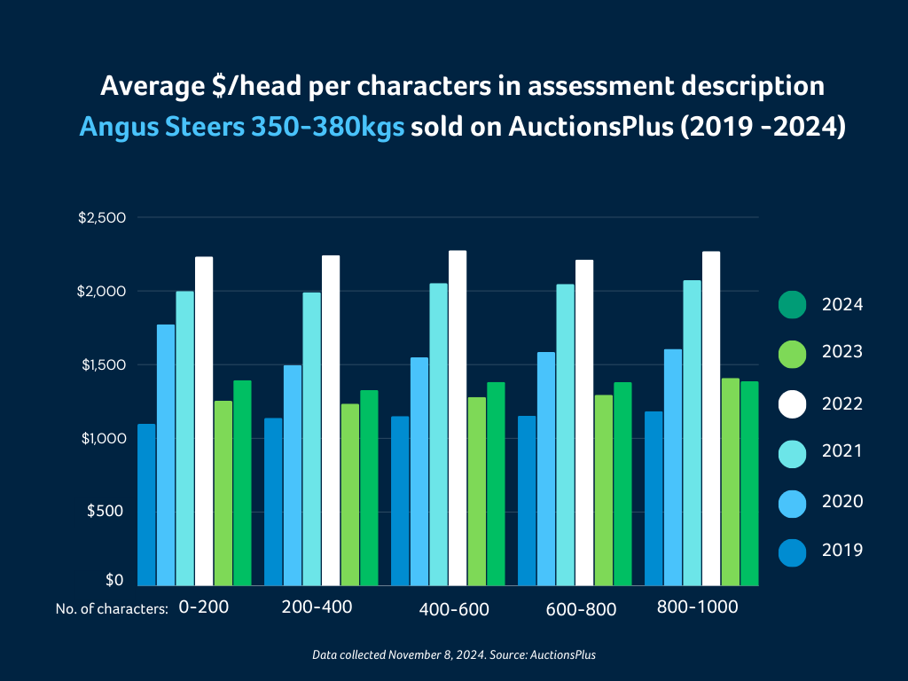 AVG $head based on photos (2)