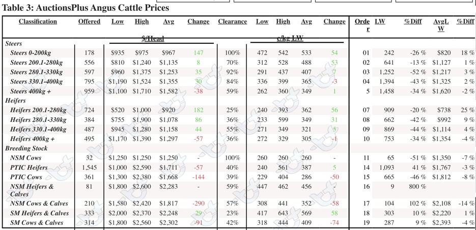 Angus table2024-02-23 at 3.39.49 pm