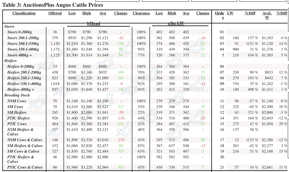 AngusTable02-02-24
