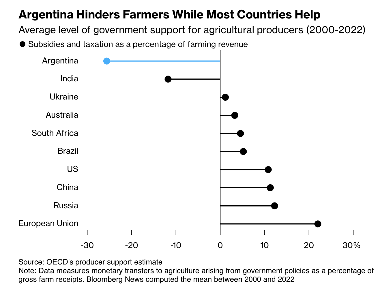 Argentina tax