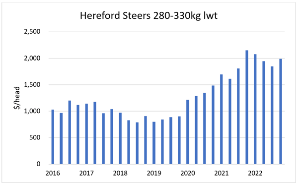 AuctionsPlus Cattle Breed Breakdown_5