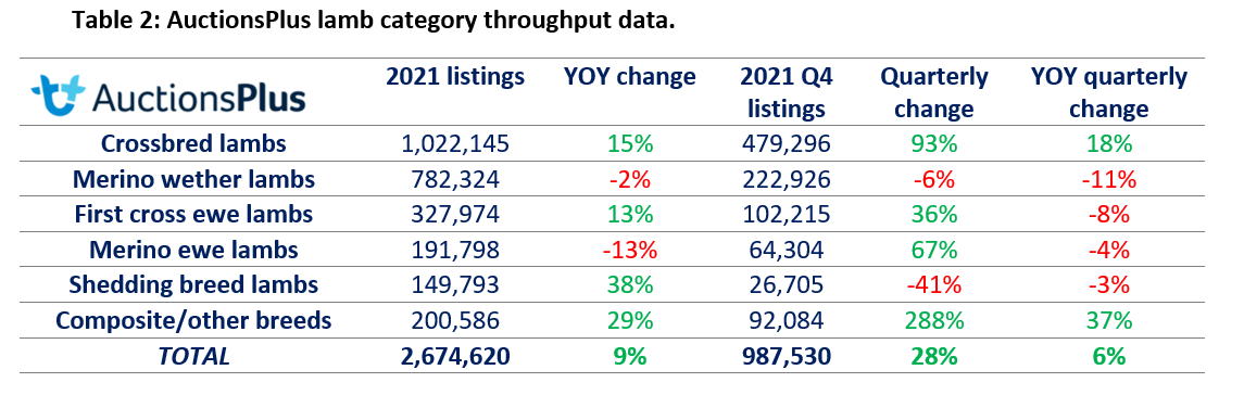 AuctionsPlus Lamb Breed Breakdown 1