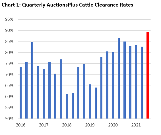 AuctionsPlus Quarterly “Buyer and Seller Regional Rankings” 1