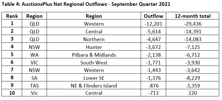 AuctionsPlus Quarterly “Buyer and Seller Regional Rankings” 6