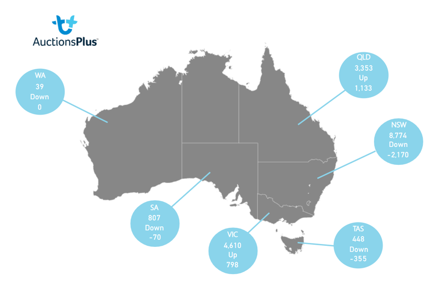 AuctionsPlus market comments 20.5.22 state map