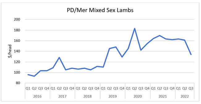 Auctionsplus Marketpulse pd mer 6.10.22