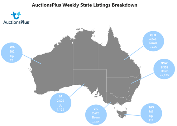 Auctionsplus Weekly State breakdown listings 9.12.22