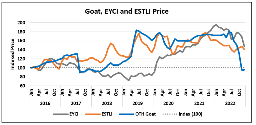 Auctionsplus goat, eyci, estli price 6.12.22-1