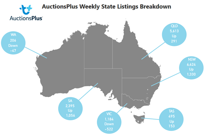 Auctionsplus Weekly State Listings breakdown 4.11.22