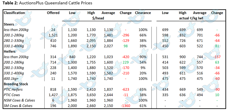 Auctionsplus market comments cattle chart 2 1.7.22