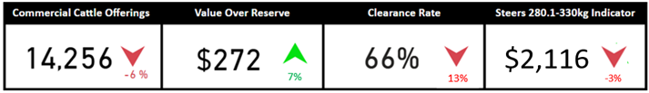 Auctionsplus market comments cattle snapshot-1