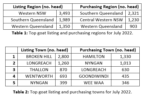 Auctionsplus market comments goat Table 1 and 2  4.8.22