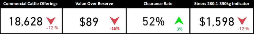 Auctionsplus market comments snapshot cattle 9.12.22