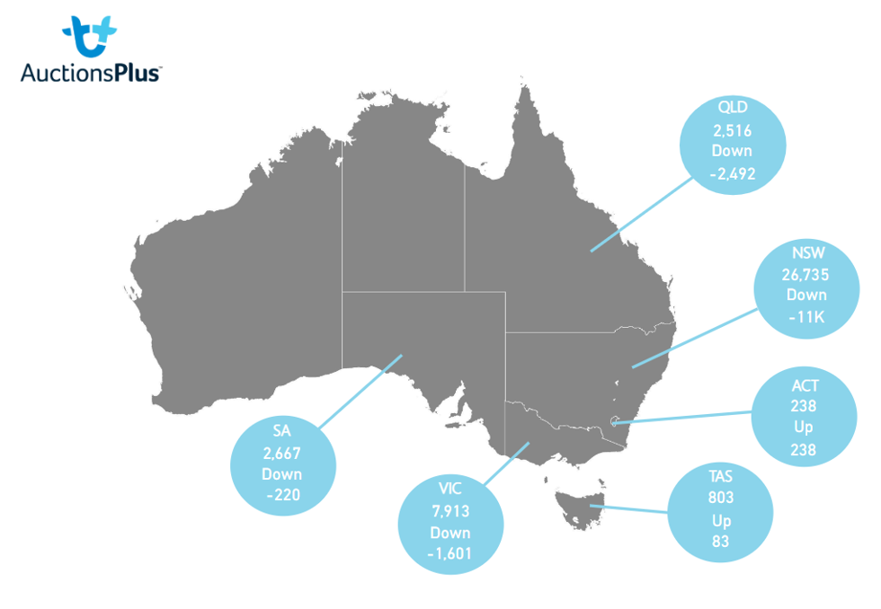 Auctionsplus market comments state map 15.7.22