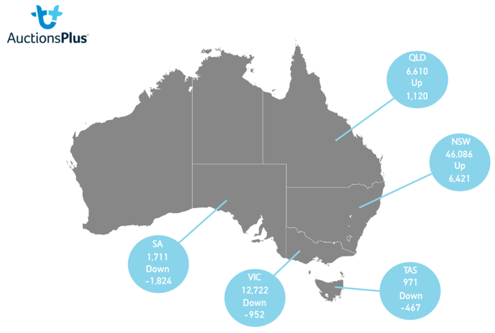 Auctionsplus market comments state map 24.6.22