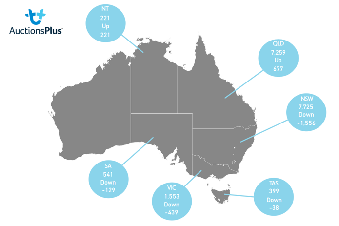 Auctionsplus market comments state map 7.10.22