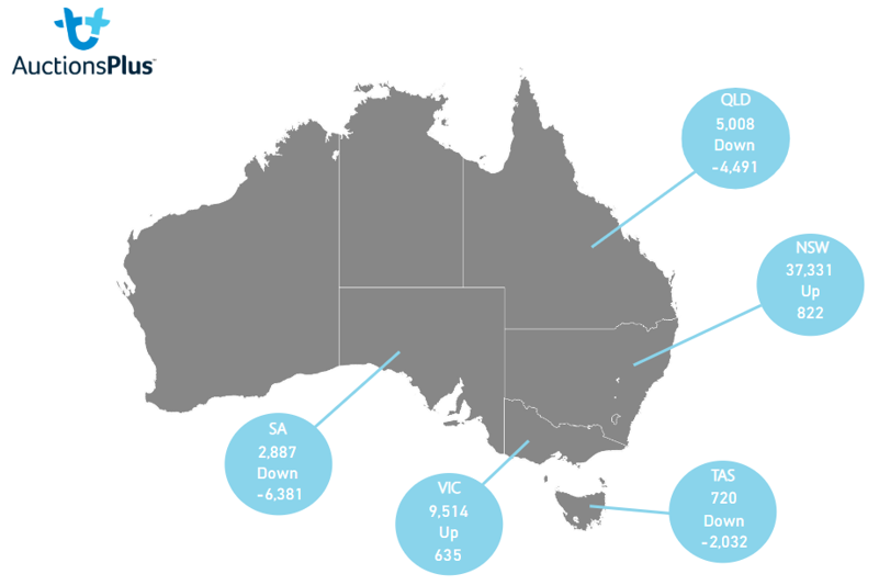 Auctionsplus market comments state map 8.7.22