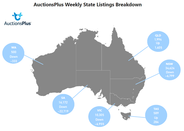 Auctionsplus market comments state map sheep listing