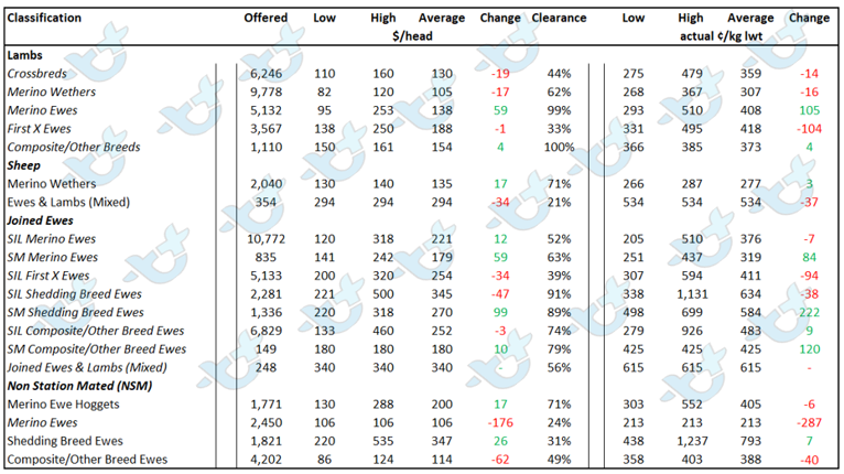 Auctionsplus marketcomments chart1 1.7.22