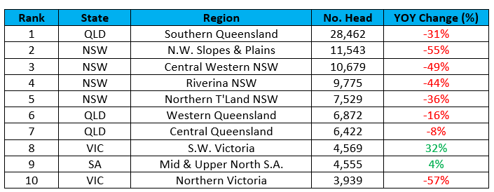 Auctionsplus marketpulse purchasing region table 2 17.10.22