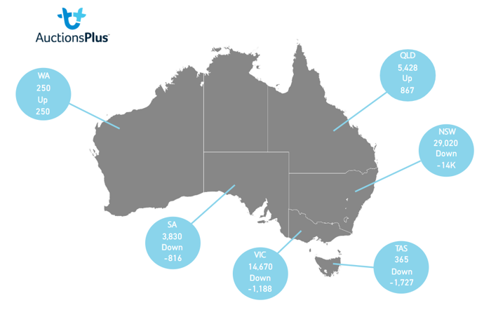 Auctionsplus marketpulse state map 10.6.22