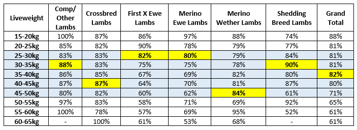 Auctionsplus marketpulse table 1 21.11.22