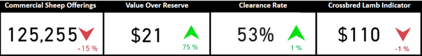 Auctionsplus snapshot 27.1.23