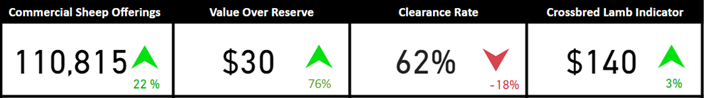 Auctionsplus the box snapshot