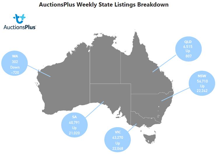 Auctionsplus weekly sstate listings breakdown 18.11.22