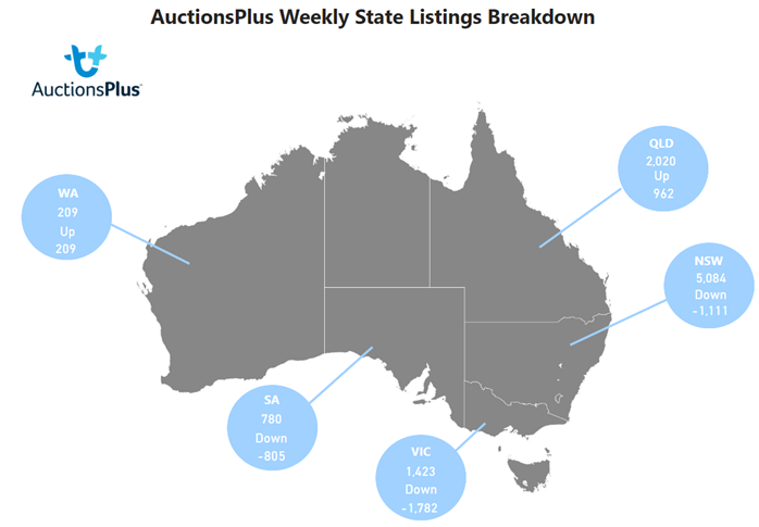 Auctionsplus weekly state breakdown lsiting 3.2.23