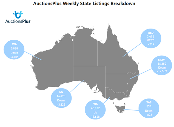 Auctionsplus weekly state listing breakdown 16.12.22