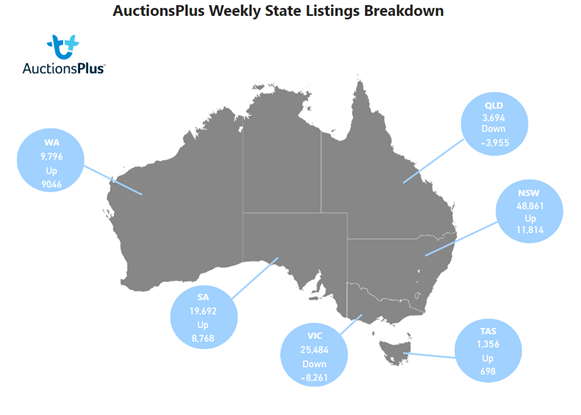 Auctionsplus weekly state listing breakdown 9.12.22