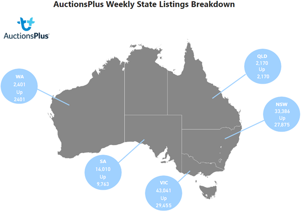 Auctionsplus weekly state listings breakdown 13.1.23