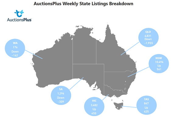 Auctionsplus weekly state listings breakdown 2.12.22