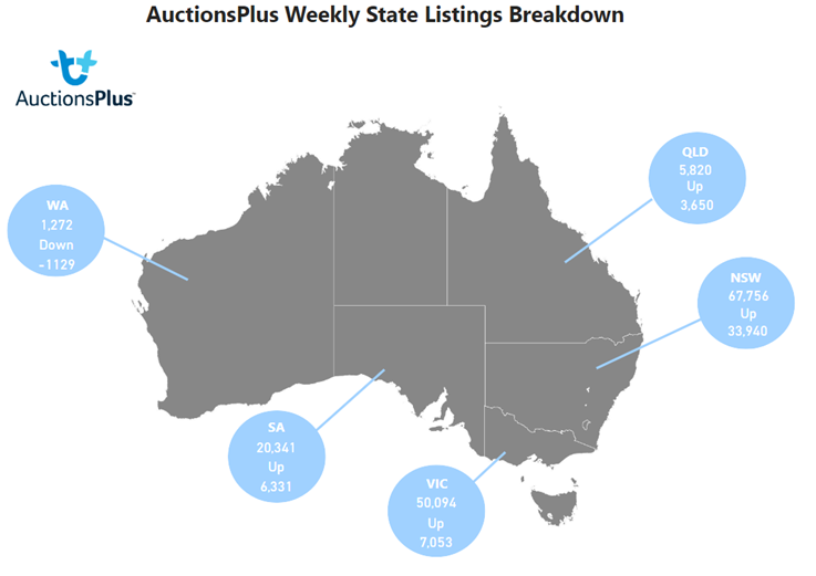 Auctionsplus weekly state listings breakdown 20.1.23