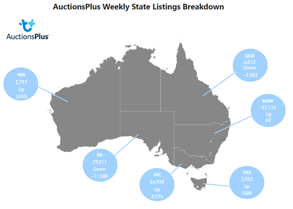 Auctionsplus weekly state listings breakdown 25.11.22