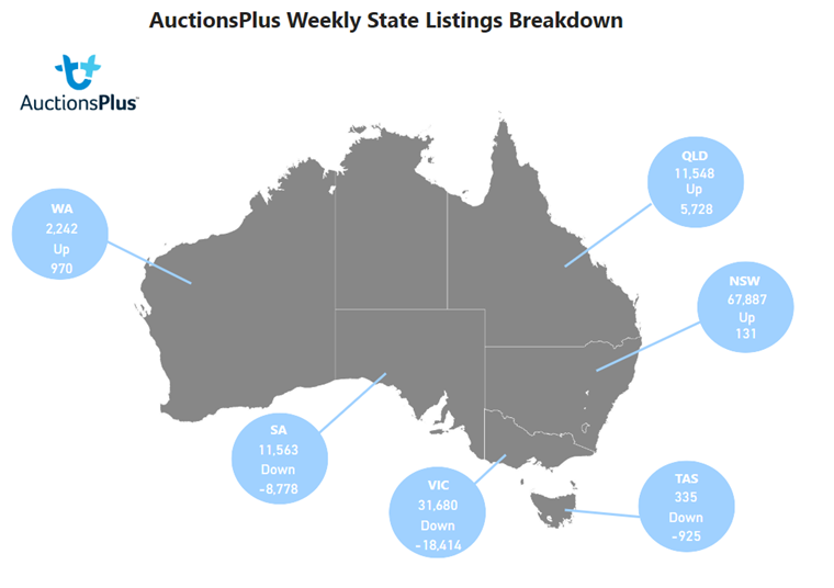 Auctionsplus weekly state listings breakdown 27.1.23