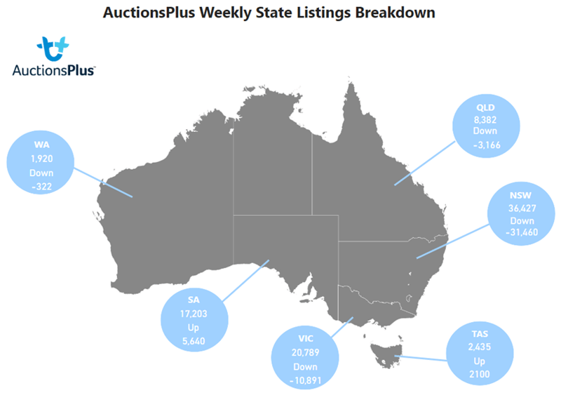 Auctionsplus weekly state listings breakdown 3.2.23