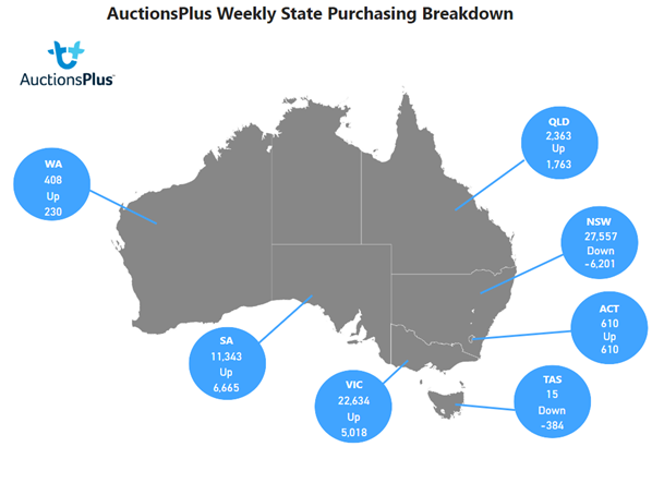 Auctionsplus weekly state purchasing breakdown 16.12.22