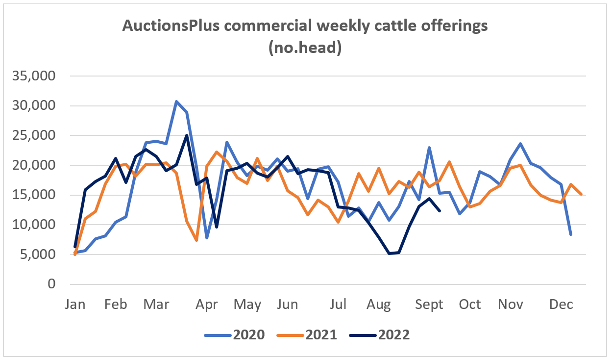 Cattle Comments - Graph (1)