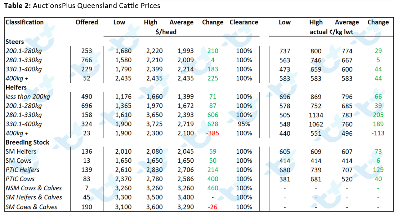 Cattle Comments Table 2 26.11.21