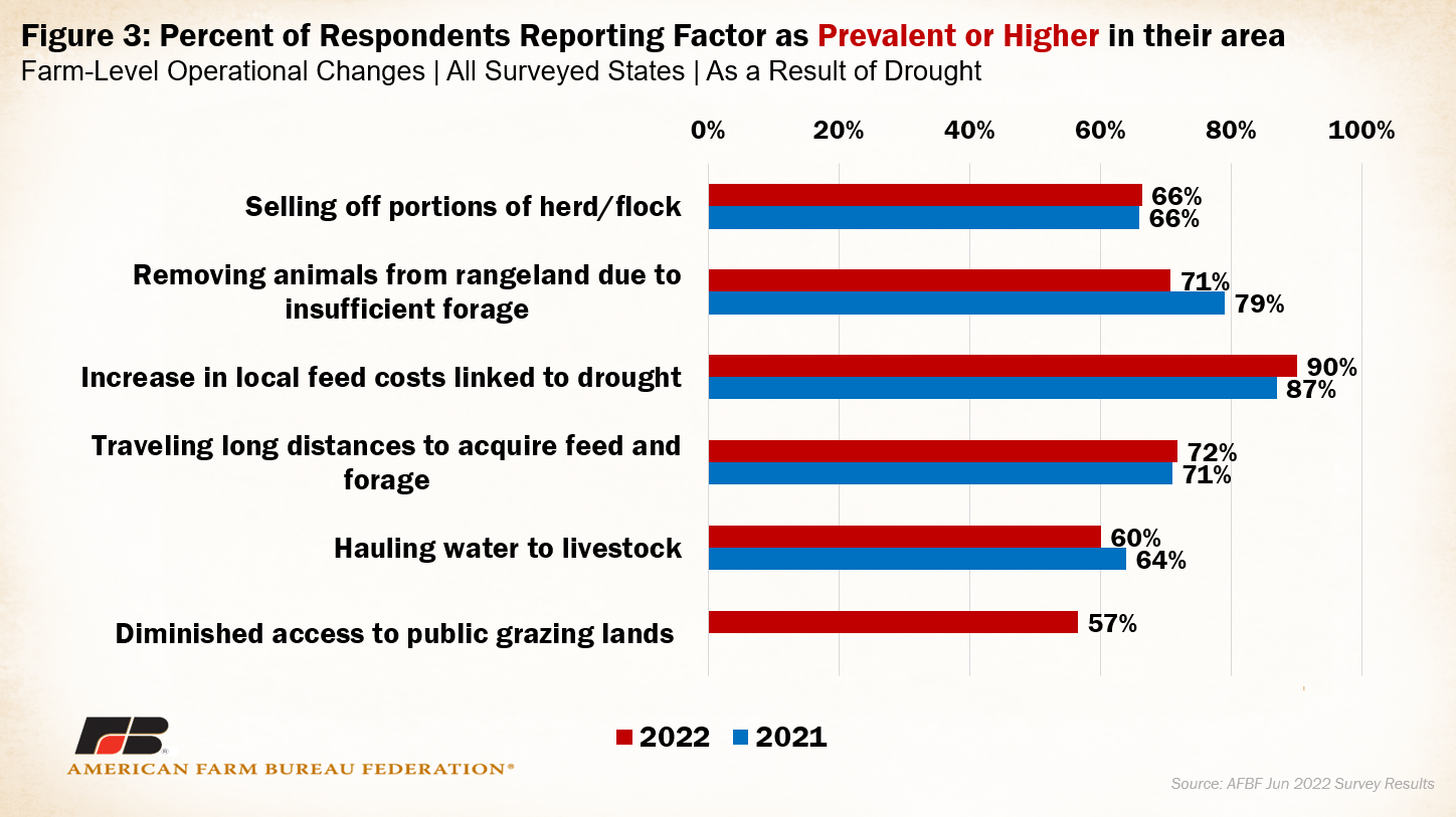 Drought_Fig3_Herd